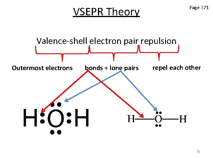 VSEPR Theory Page 371 Valence-shell electron pair repulsion Outermost electrons bonds + lone pairs