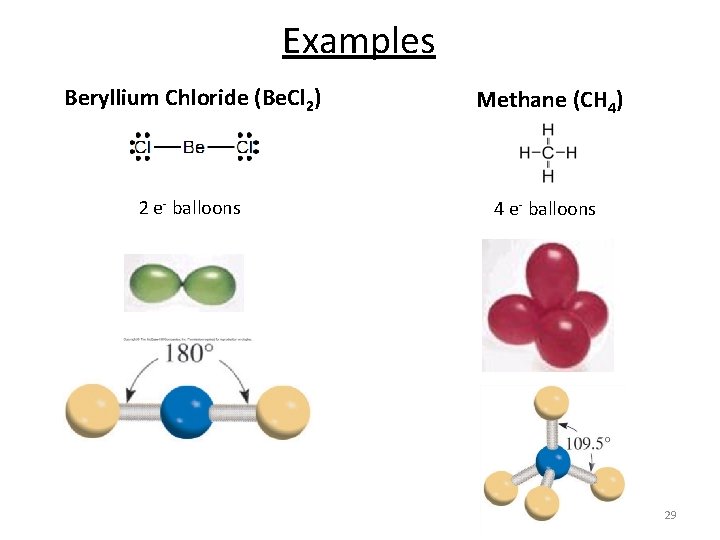 Examples Beryllium Chloride (Be. Cl 2) Methane (CH 4) 2 e- balloons 4 e-