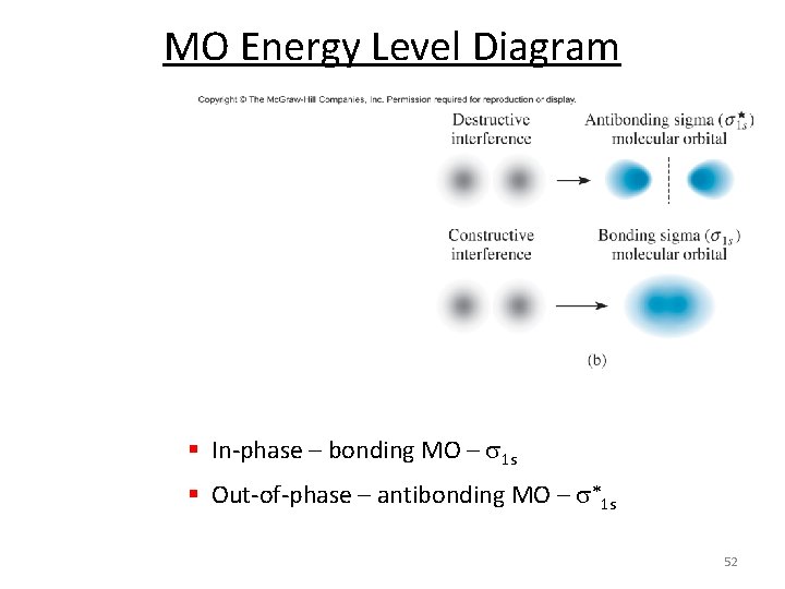 MO Energy Level Diagram § In-phase – bonding MO – s 1 s §