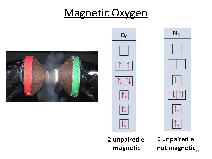 Magnetic Oxygen 2 unpaired emagnetic 0 unpaired enot magnetic 57 