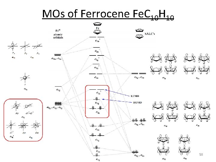 MOs of Ferrocene Fe. C 10 H 10 58 