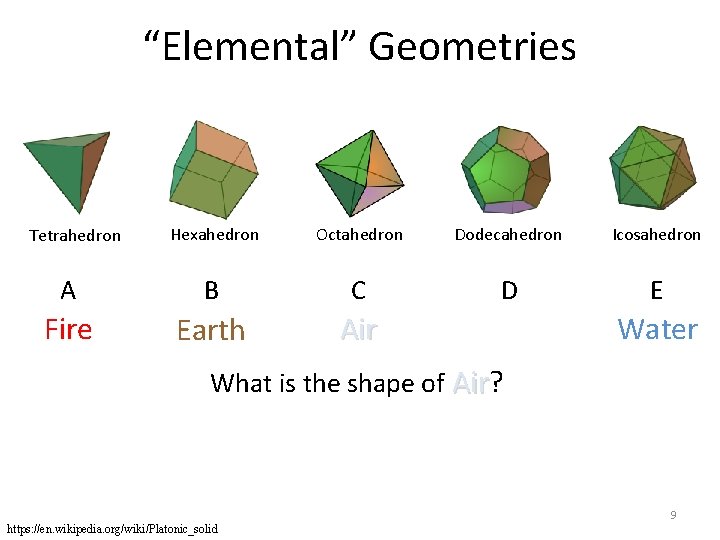 “Elemental” Geometries Hexahedron Octahedron Dodecahedron Icosahedron A B C D E Fire Earth Air