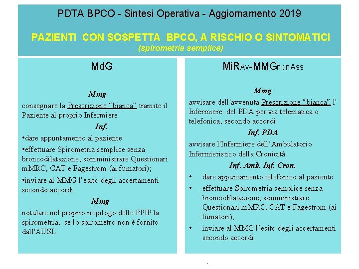  PDTA BPCO - Sintesi Operativa - Aggiornamento 2019 PAZIENTI CON SOSPETTA BPCO, A