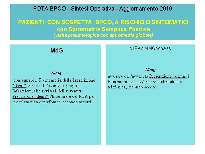 PDTA BPCO - Sintesi Operativa - Aggiornamento 2019 PAZIENTI CON SOSPETTA BPCO, A RISCHIO