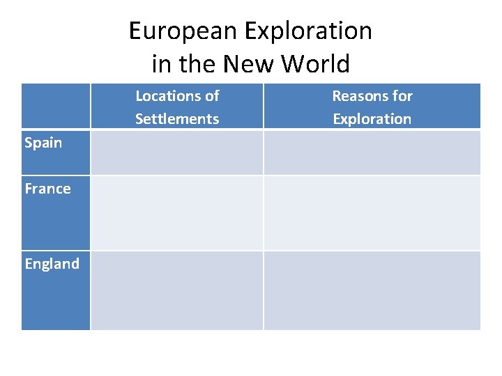 European Exploration in the New World Spain France England Locations of Settlements Reasons for