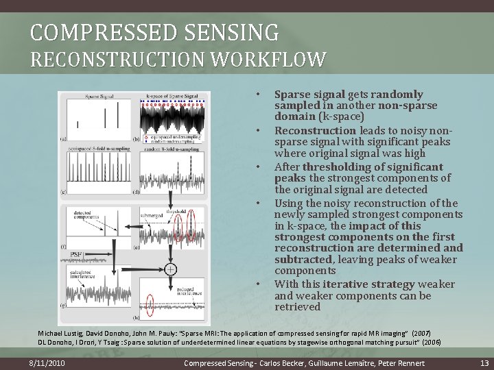 COMPRESSED SENSING RECONSTRUCTION WORKFLOW • • • Sparse signal gets randomly sampled in another