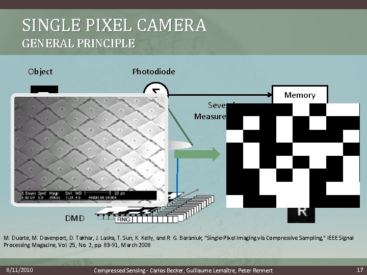 SINGLE PIXEL CAMERA GENERAL PRINCIPLE Object Photodiode Σ Several Measurements Memory Reconstruction DMD M.