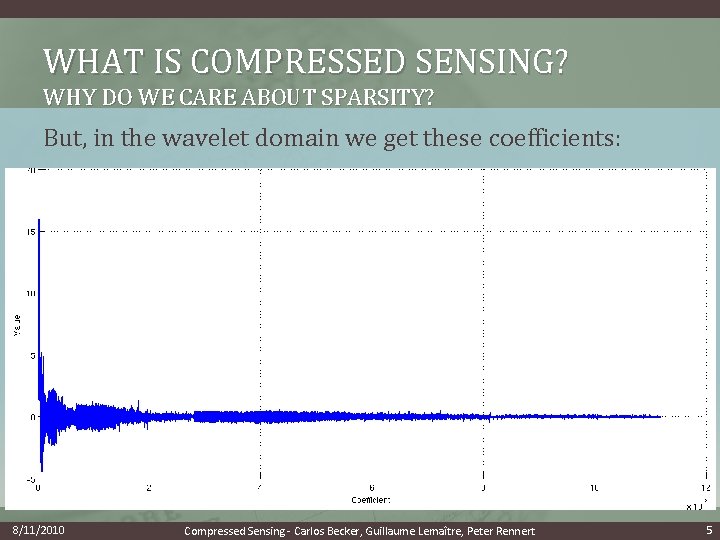 WHAT IS COMPRESSED SENSING? WHY DO WE CARE ABOUT SPARSITY? But, in the wavelet