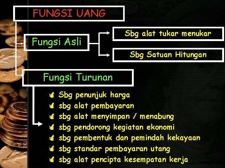 FUNGSI UANG Fungsi Asli Sbg alat tukar menukar Sbg Satuan Hitungan Fungsi Turunan Sbg