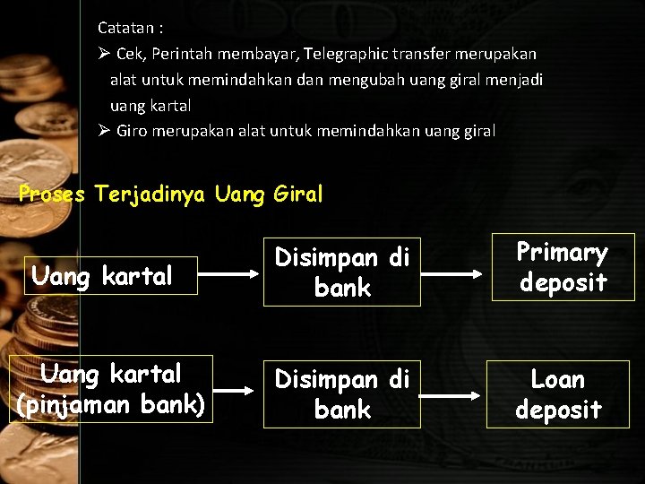 Catatan : Cek, Perintah membayar, Telegraphic transfer merupakan alat untuk memindahkan dan mengubah uang