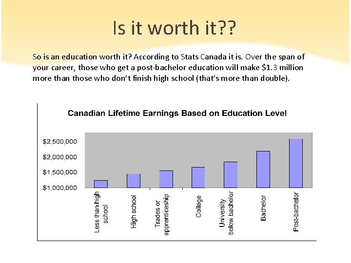 Is it worth it? ? So is an education worth it? According to Stats