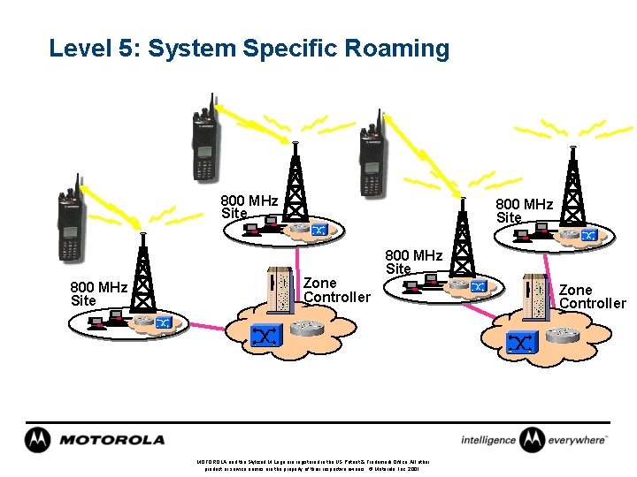 Level 5: System Specific Roaming 800 MHz Site Zone Controller 800 MHz Site MOTOROLA