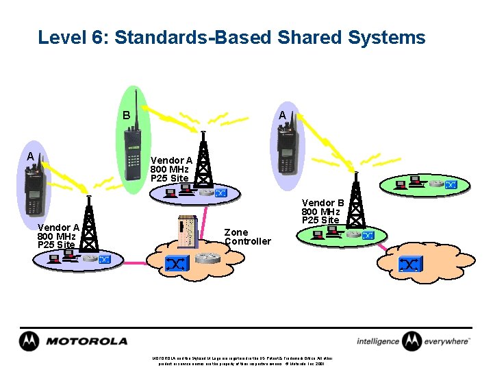 Level 6: Standards-Based Shared Systems A B A Vendor A 800 MHz P 25