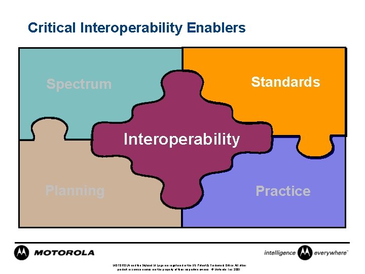 Critical Interoperability Enablers Standards Spectrum Interoperability Planning Practice MOTOROLA and the Stylized M Logo