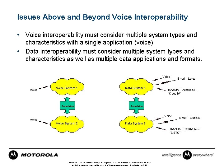 Issues Above and Beyond Voice Interoperability • Voice interoperability must consider multiple system types