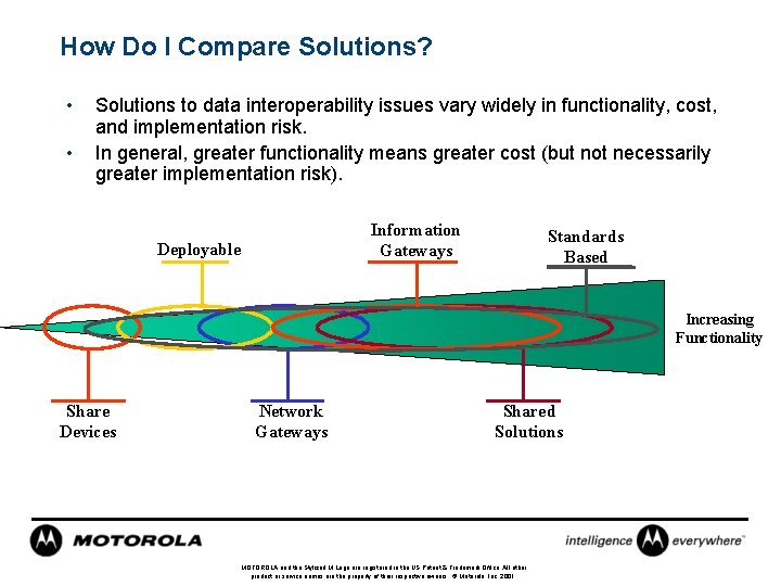 How Do I Compare Solutions? • • Solutions to data interoperability issues vary widely