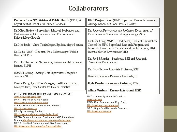Collaborators Partners from NC Division of Public Health (DPH, NC Department of Health and Collaborators Partners from NC Division of Public Health (DPH, NC Department of Health and