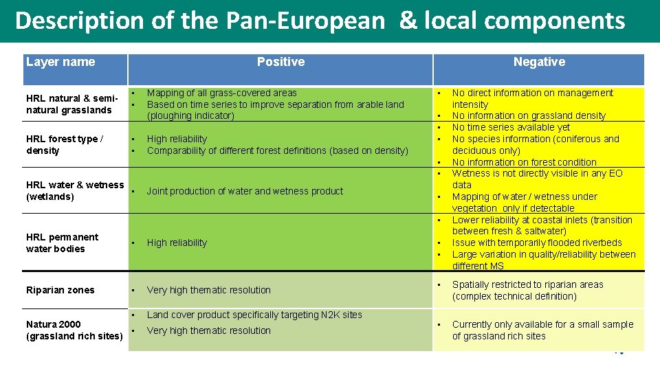 Description of the Pan-European & local components Layer name HRL natural & seminatural grasslands
