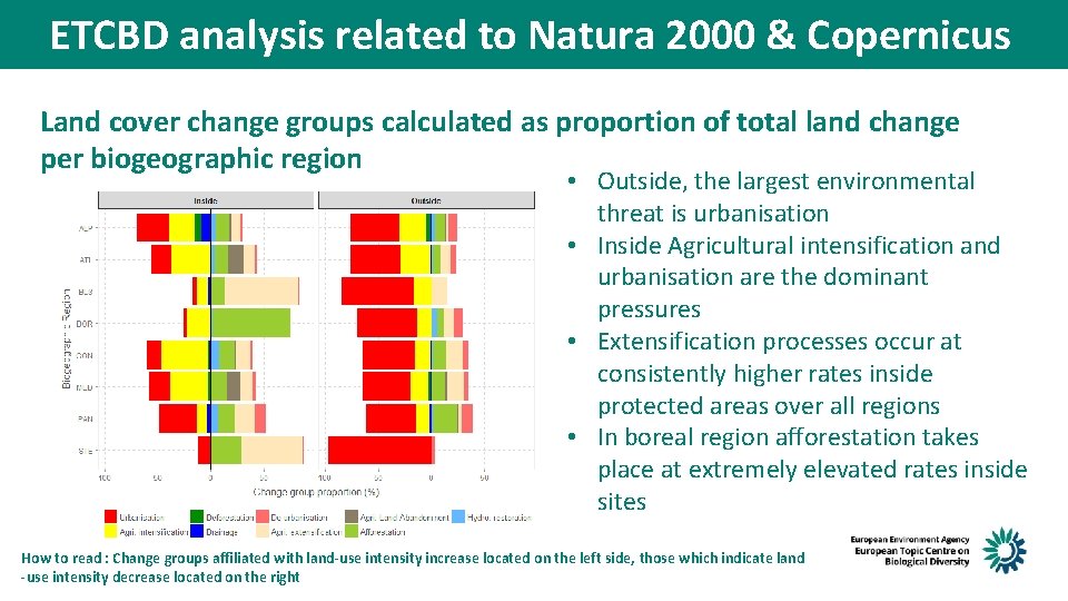 ETCBD analysis related to Natura 2000 & Copernicus Land cover change groups calculated as