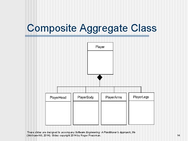 Composite Aggregate Class These slides are designed to accompany Software Engineering: A Practitioner’s Approach,