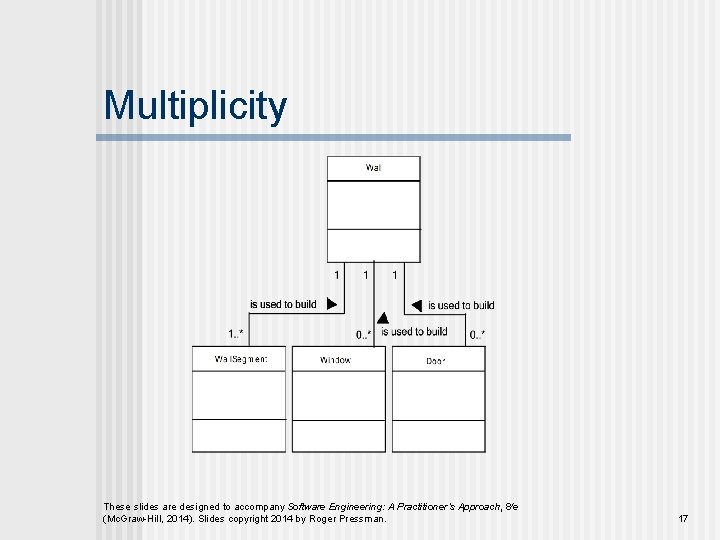 Multiplicity These slides are designed to accompany Software Engineering: A Practitioner’s Approach, 8/e (Mc.