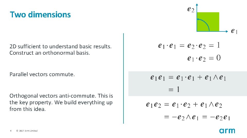 Two dimensions 2 D sufficient to understand basic results. Construct an orthonormal basis. Parallel