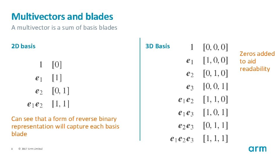 Multivectors and blades A multivector is a sum of basis blades 2 D basis