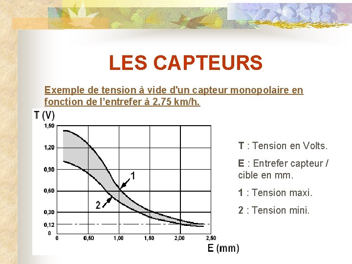 LES CAPTEURS Exemple de tension à vide d'un capteur monopolaire en fonction de l’entrefer