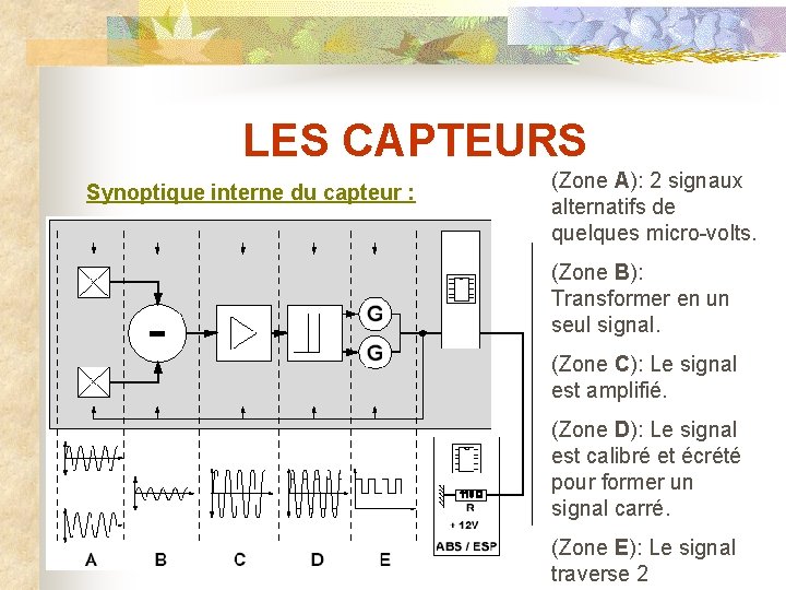 LES CAPTEURS Synoptique interne du capteur : (Zone A): 2 signaux alternatifs de quelques