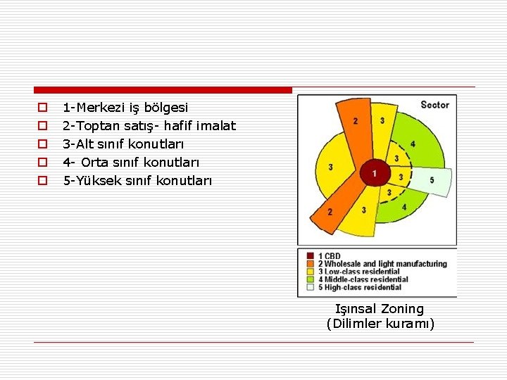 o o o 1 -Merkezi iş bölgesi 2 -Toptan satış- hafif imalat 3 -Alt