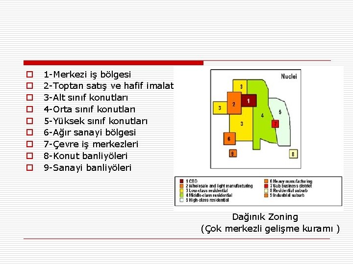 o o o o o 1 -Merkezi iş bölgesi 2 -Toptan satış ve hafif