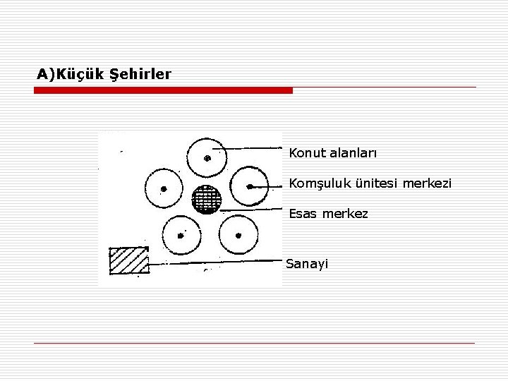 A)Küçük Şehirler Konut alanları Komşuluk ünitesi merkezi Esas merkez Sanayi 