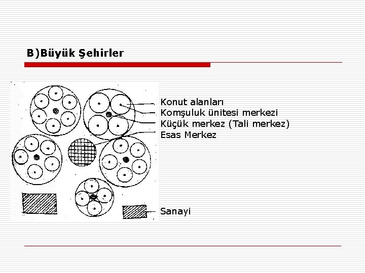 B)Büyük Şehirler Konut alanları Komşuluk ünitesi merkezi Küçük merkez (Tali merkez) Esas Merkez Sanayi