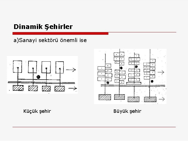 Dinamik Şehirler a)Sanayi sektörü önemli ise Küçük şehir Büyük şehir 