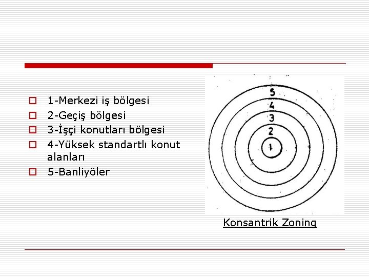 1 -Merkezi iş bölgesi 2 -Geçiş bölgesi 3 -İşçi konutları bölgesi 4 -Yüksek standartlı