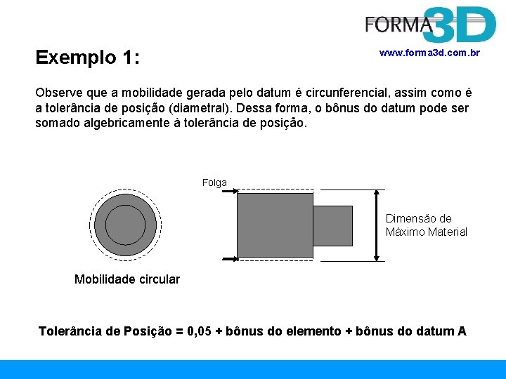 Exemplo 1: www. forma 3 d. com. br Observe que a mobilidade gerada pelo