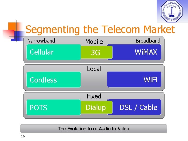 Segmenting the Telecom Market Narrowband Cellular Broadband Mobile Wi. MAX 3 G Local Wi.