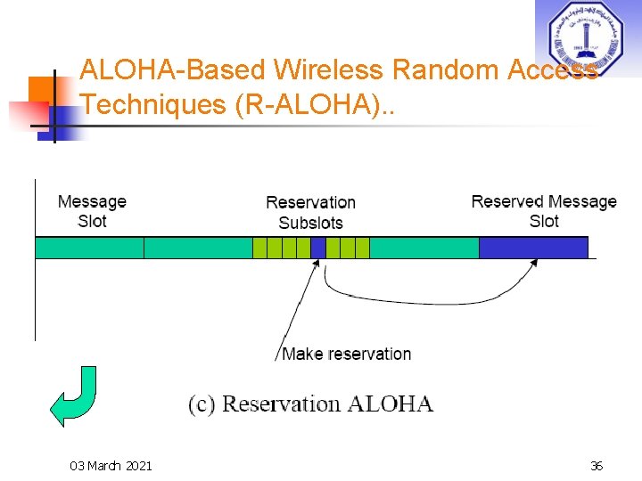 ALOHA-Based Wireless Random Access Techniques (R-ALOHA). . 03 March 2021 36 