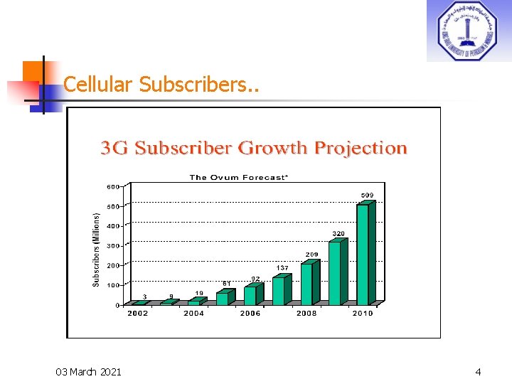 Cellular Subscribers. . 03 March 2021 4 