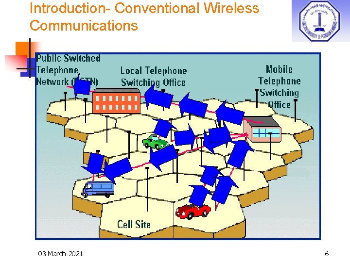 Introduction- Conventional Wireless Communications 03 March 2021 6 