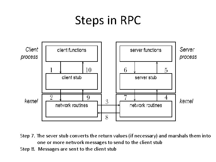 Steps in RPC Step 7. The sever stub converts the return values (if necessary)