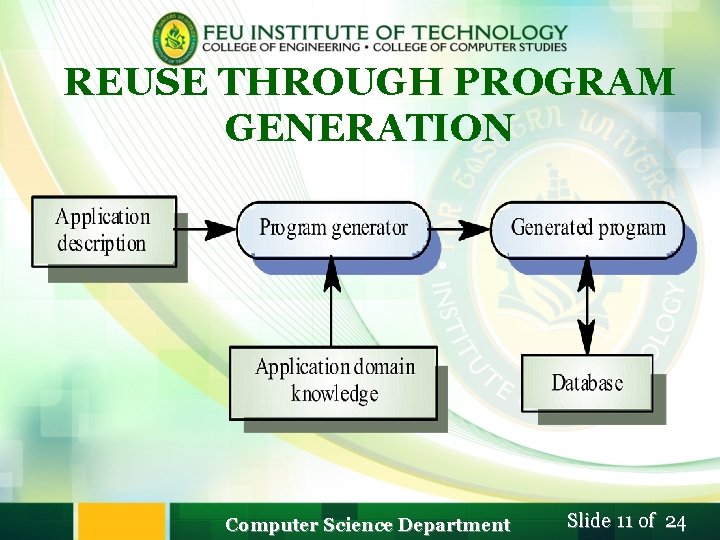 REUSE THROUGH PROGRAM GENERATION Computer Science Department Slide 11 of 24 REUSE THROUGH PROGRAM GENERATION Computer Science Department Slide 11 of 24