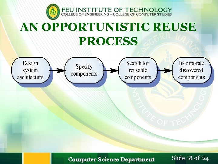 AN OPPORTUNISTIC REUSE PROCESS Computer Science Department Slide 18 of 24 AN OPPORTUNISTIC REUSE PROCESS Computer Science Department Slide 18 of 24
