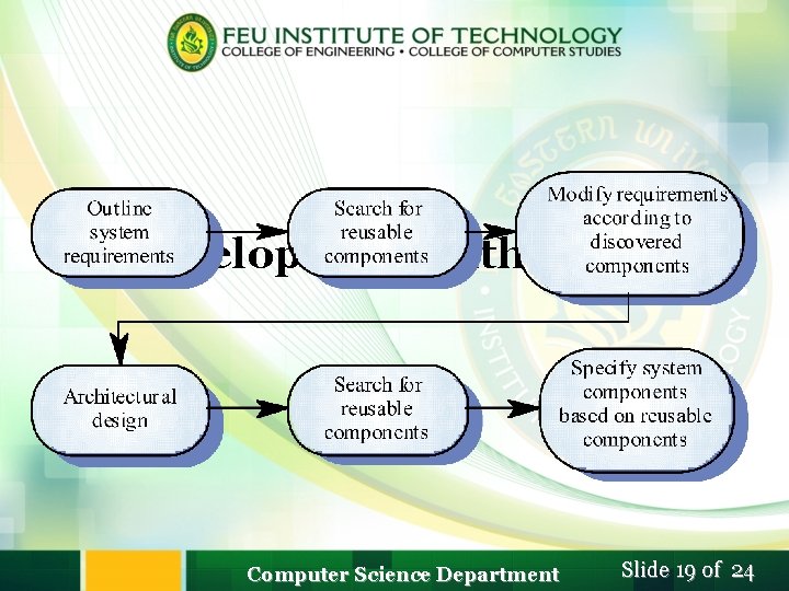 Development with reuse Computer Science Department Slide 19 of 24 Development with reuse Computer Science Department Slide 19 of 24