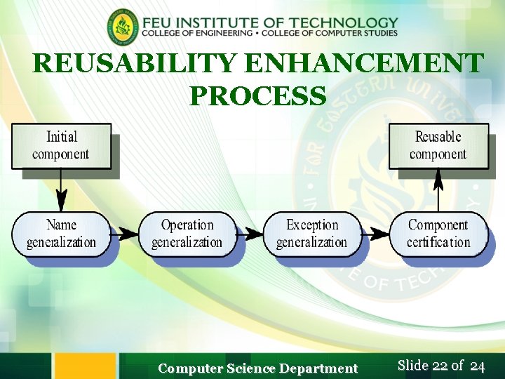 REUSABILITY ENHANCEMENT PROCESS Computer Science Department Slide 22 of 24 REUSABILITY ENHANCEMENT PROCESS Computer Science Department Slide 22 of 24