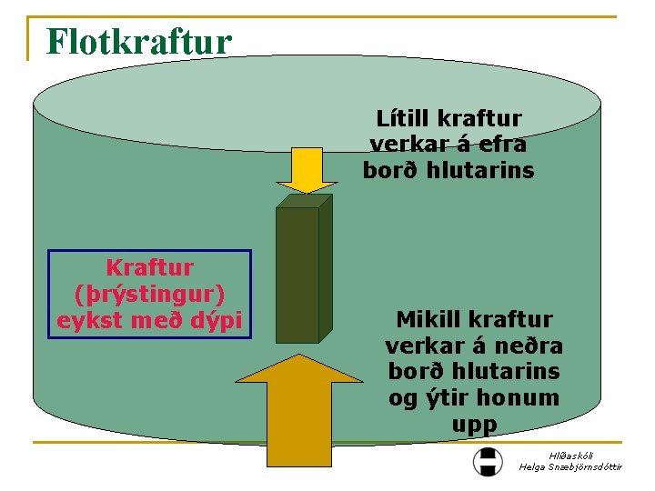 Flotkraftur Lítill kraftur verkar á efra borð hlutarins Kraftur (þrýstingur) eykst með dýpi Mikill