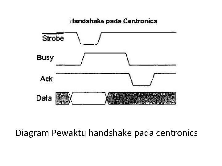  Diagram Pewaktu handshake pada centronics 
