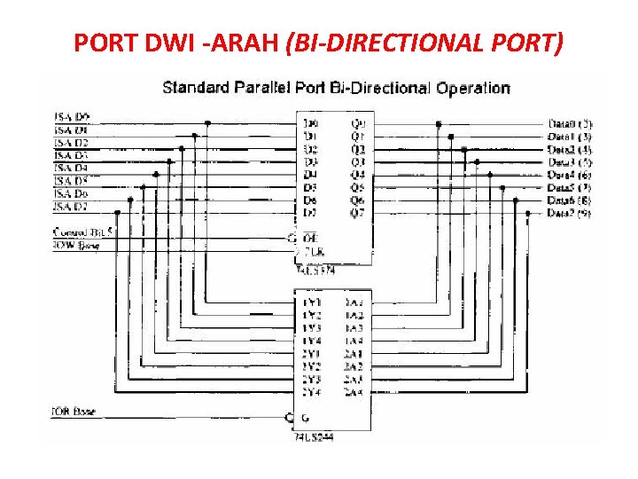 PORT DWI -ARAH (BI-DIRECTIONAL PORT) 