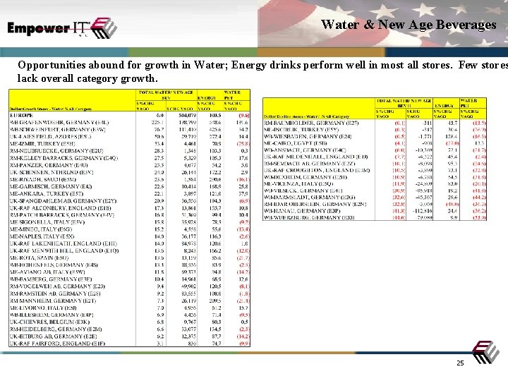 Water & New Age Beverages Opportunities abound for growth in Water; Energy drinks perform