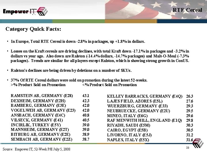 RTE Cereal Category Quick Facts: • In Europe, Total RTE Cereal is down -2.